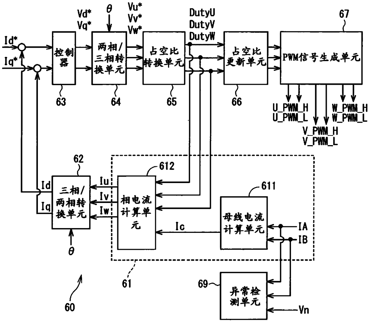 Power conversion equipment and electric power steering equipment using the power conversion equipment