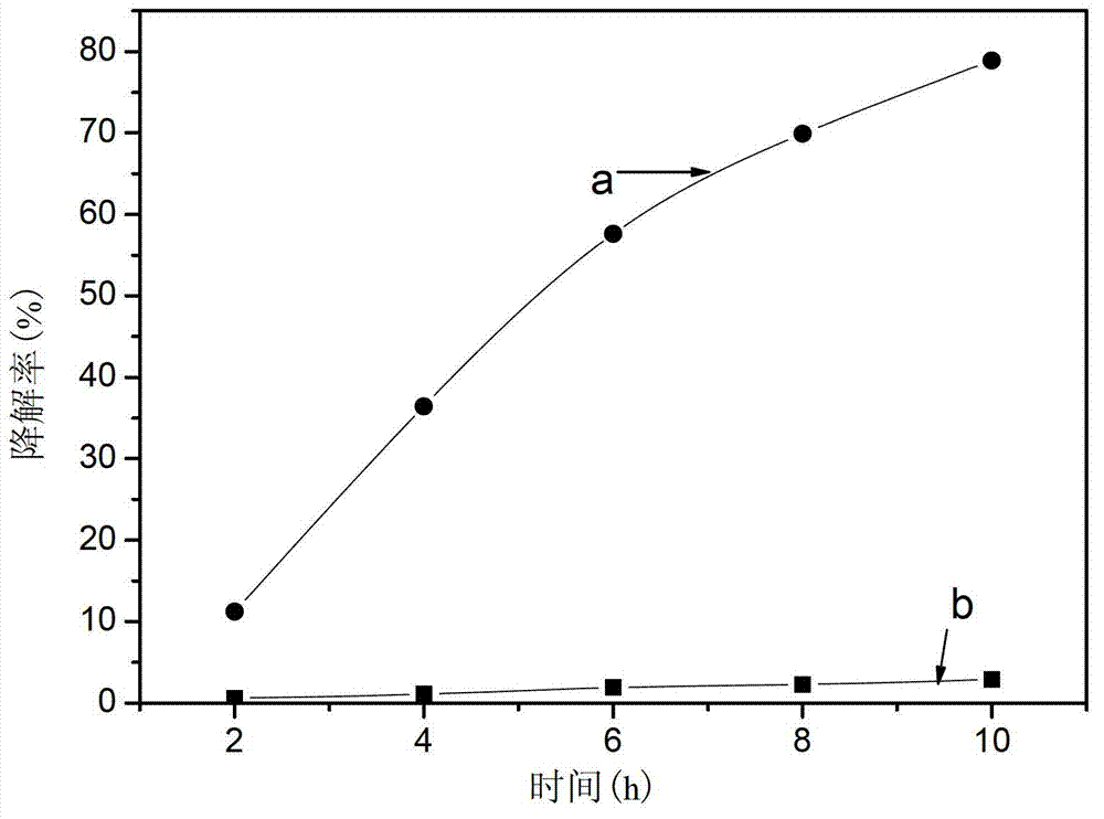 Copper oxide/aluminum oxide composite catalyst and preparation method and special micro-arc oxidation electrolyte thereof