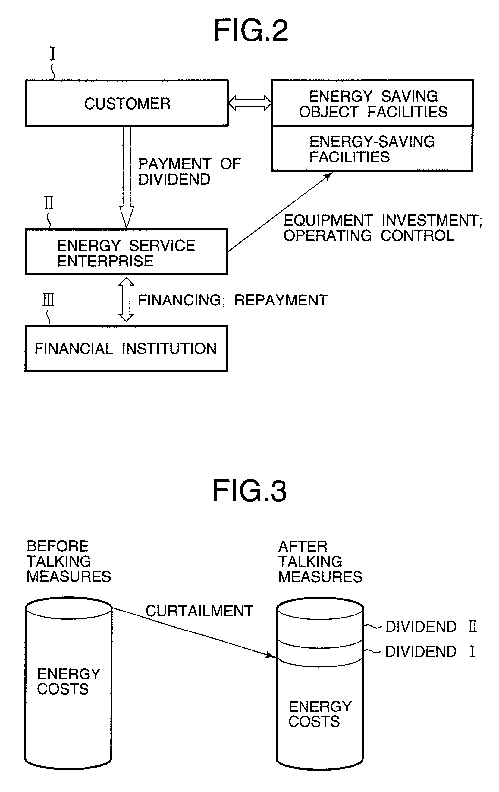 Energy service business method and system