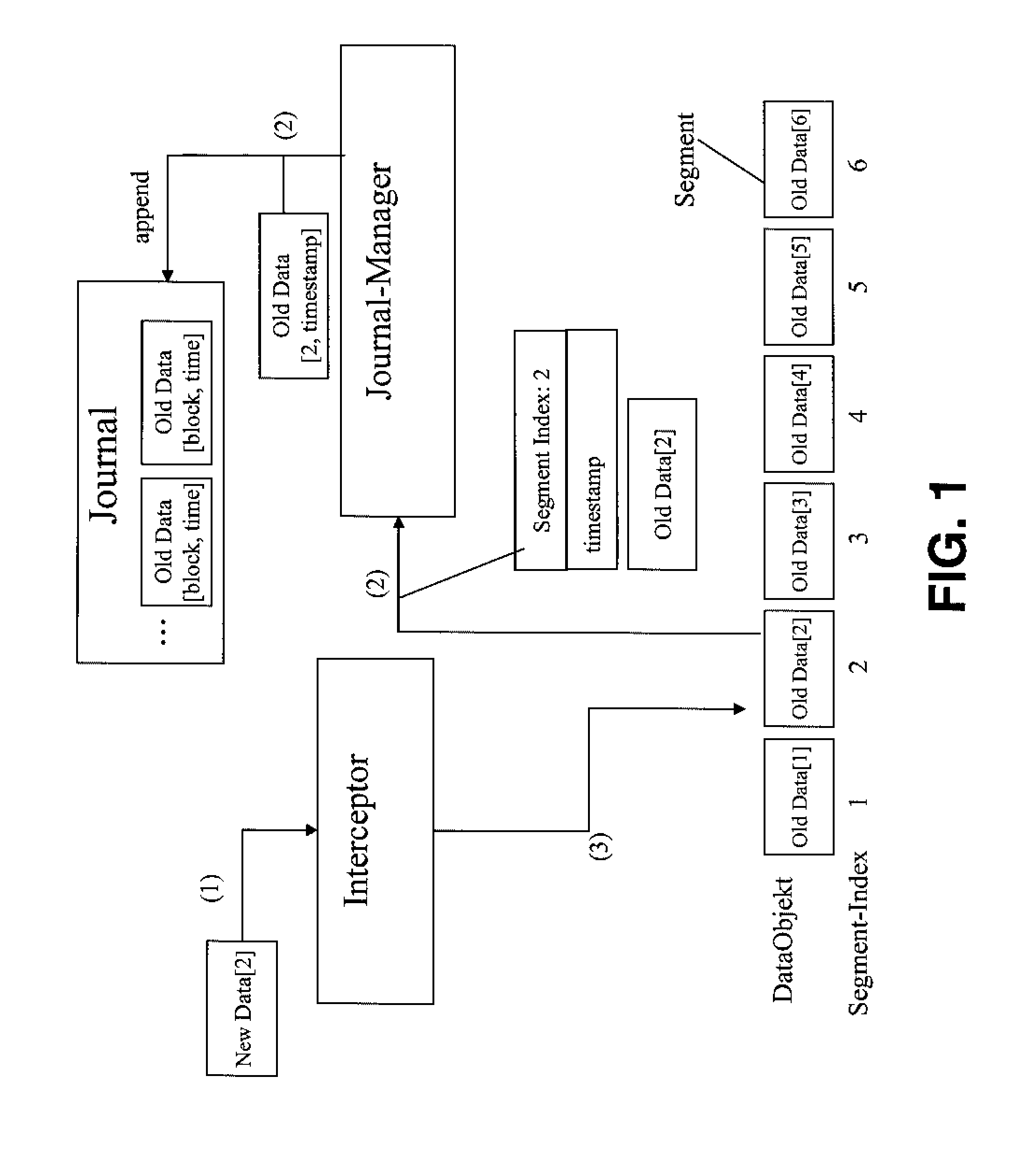 Methods and infrastructure for performing repetitive data protection and a corresponding restore of data