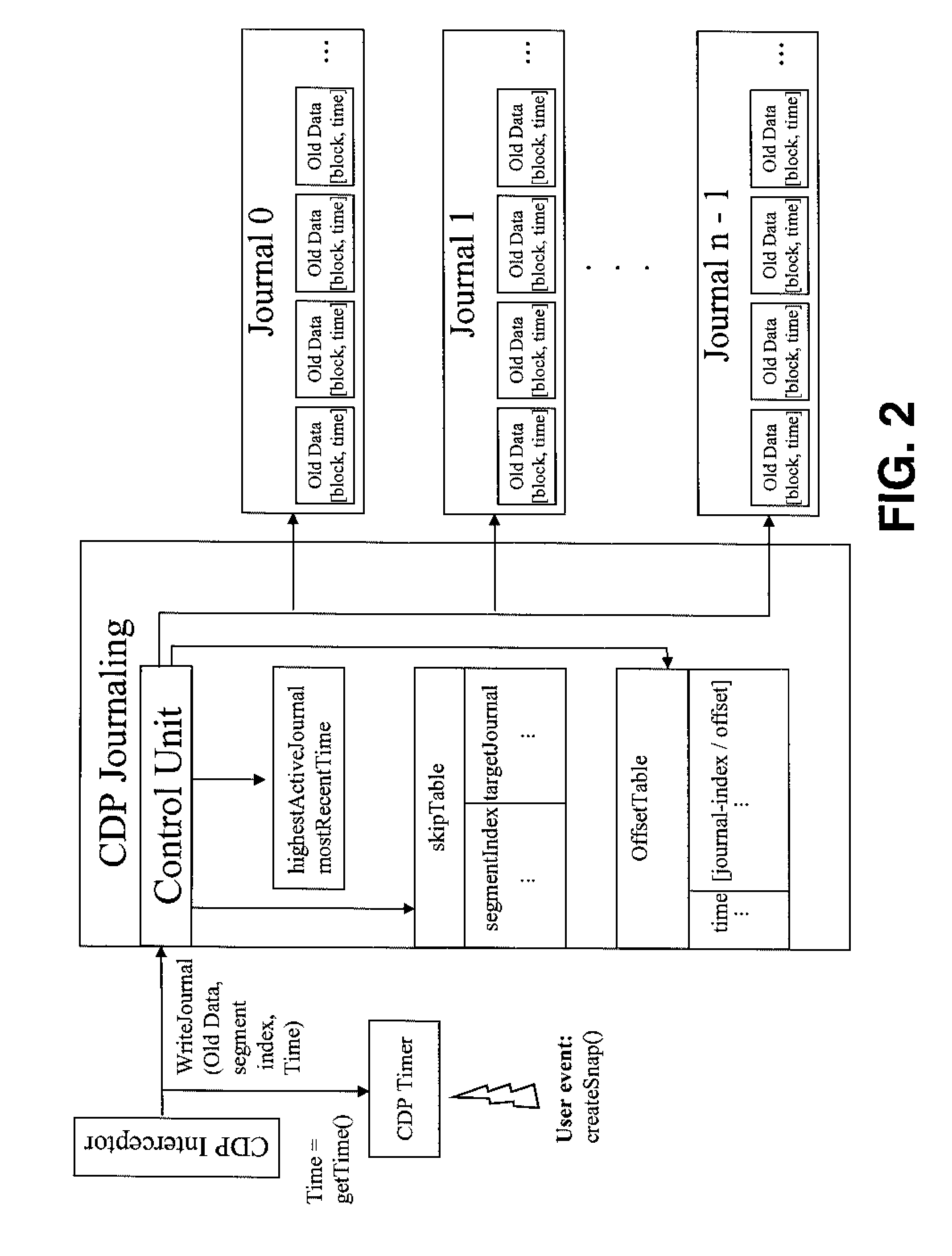 Methods and infrastructure for performing repetitive data protection and a corresponding restore of data