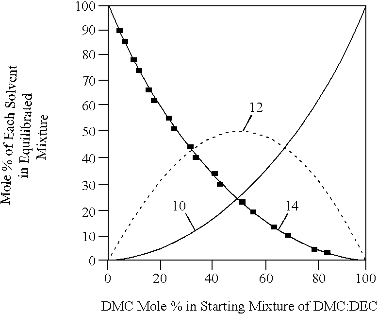 Nonaqueous organic electrolytes for low temperature discharge of rechargeable electrochemical cells