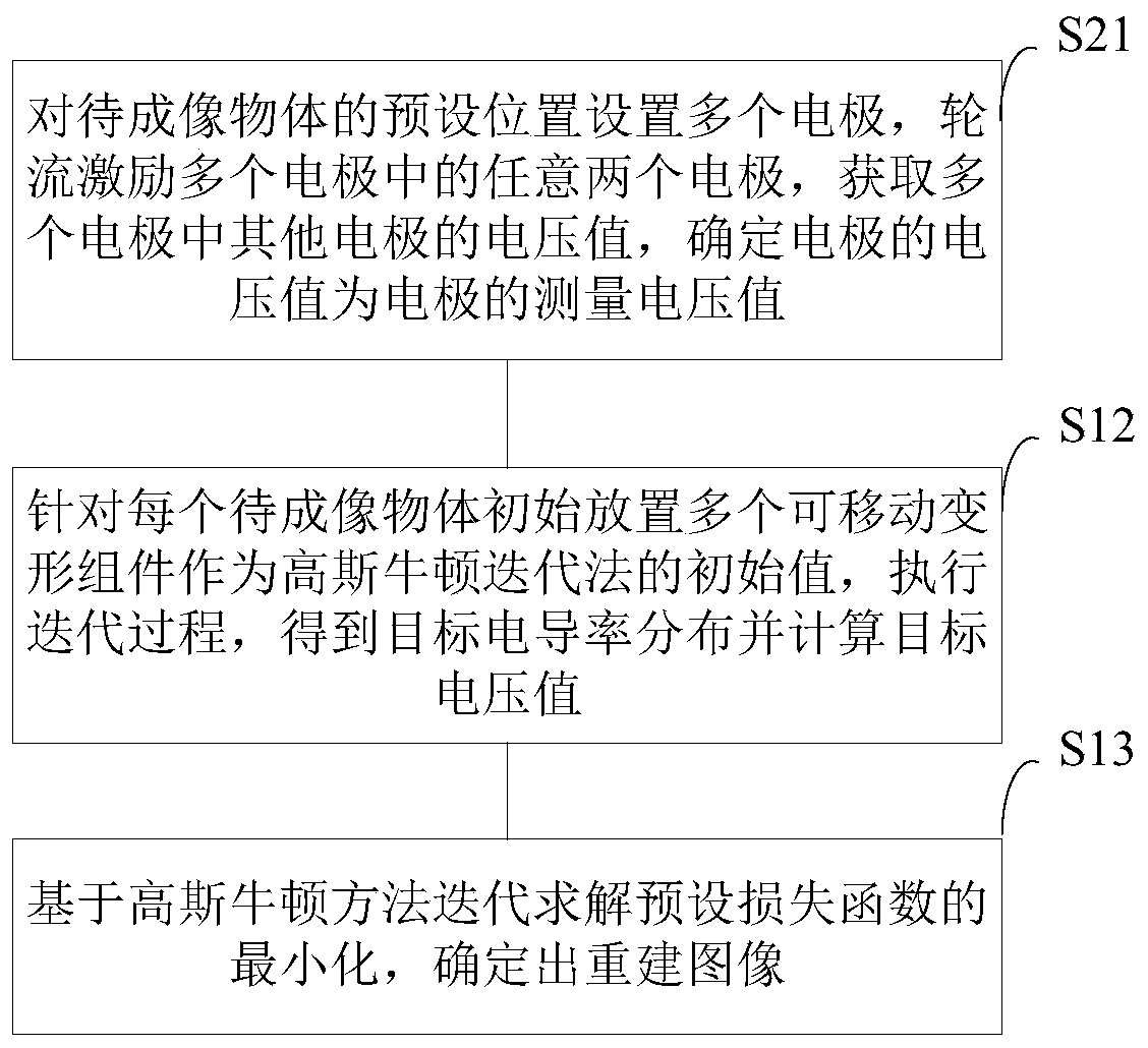 Electrical impedance imaging method based on movable deformation component, device and system