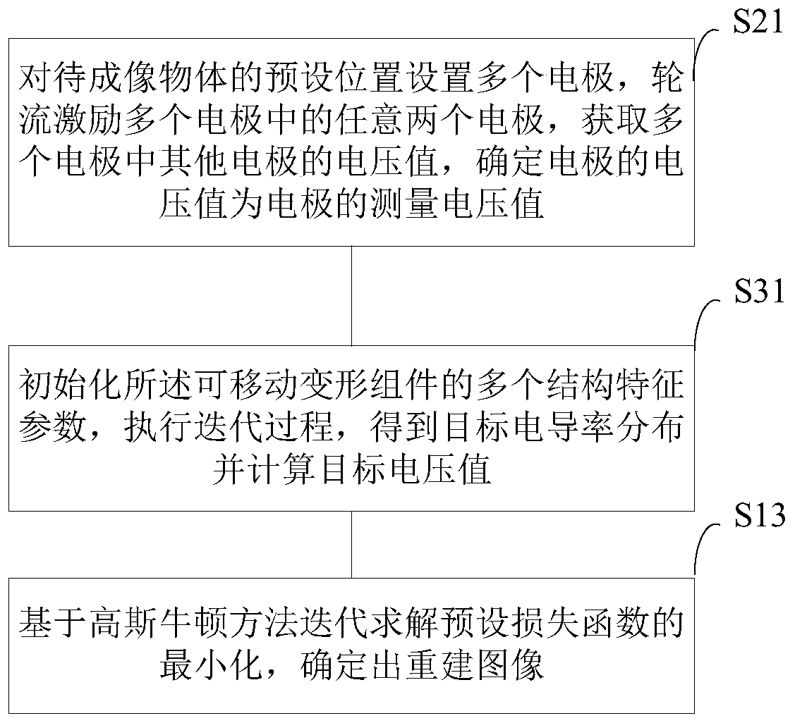 Electrical impedance imaging method based on movable deformation component, device and system