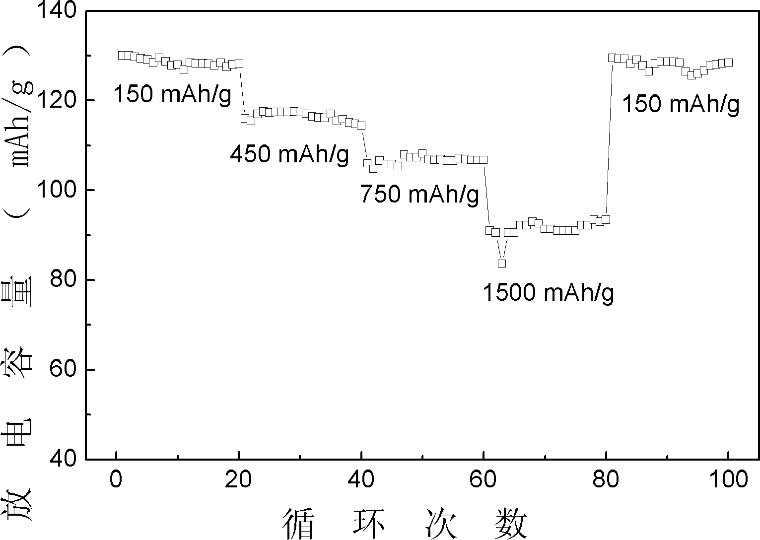 Method for preparing magnesium-doped xLiFePO4.yLi3V2(PO4)3 lithium ion battery anode material