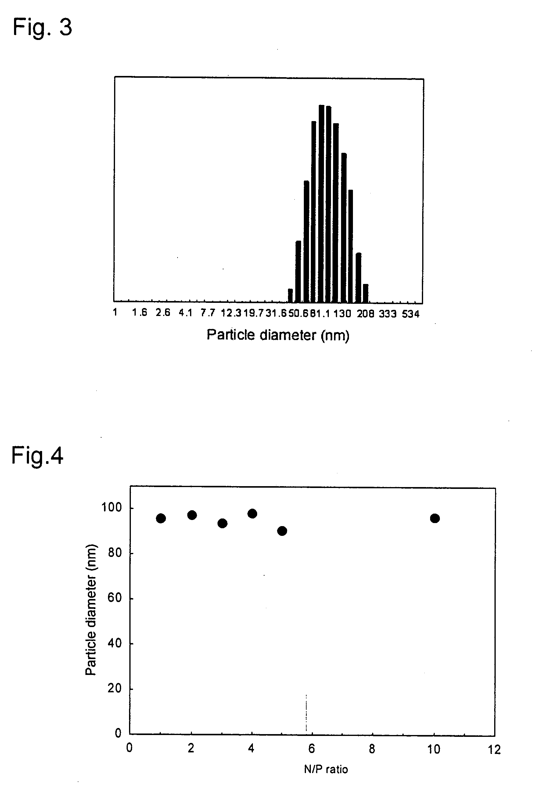 Polyethylene glycol/polycation block copolymers