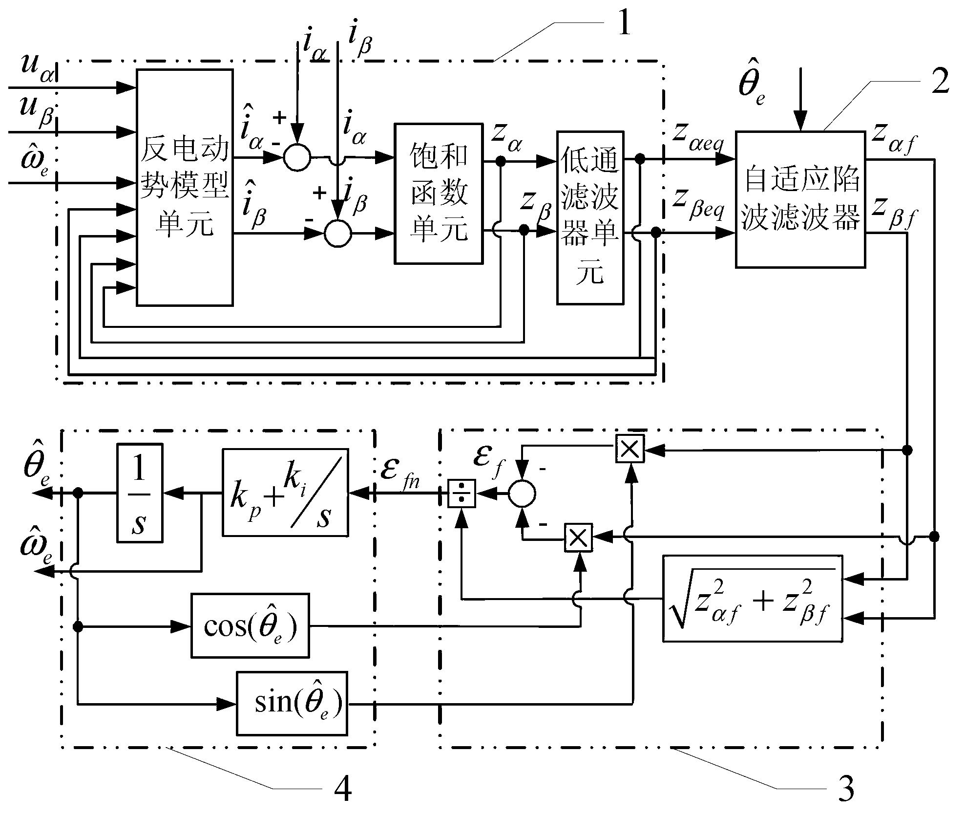 Position observation device and method for rotor of built-in permanent magnetic synchronous motor based on adaptive filtering