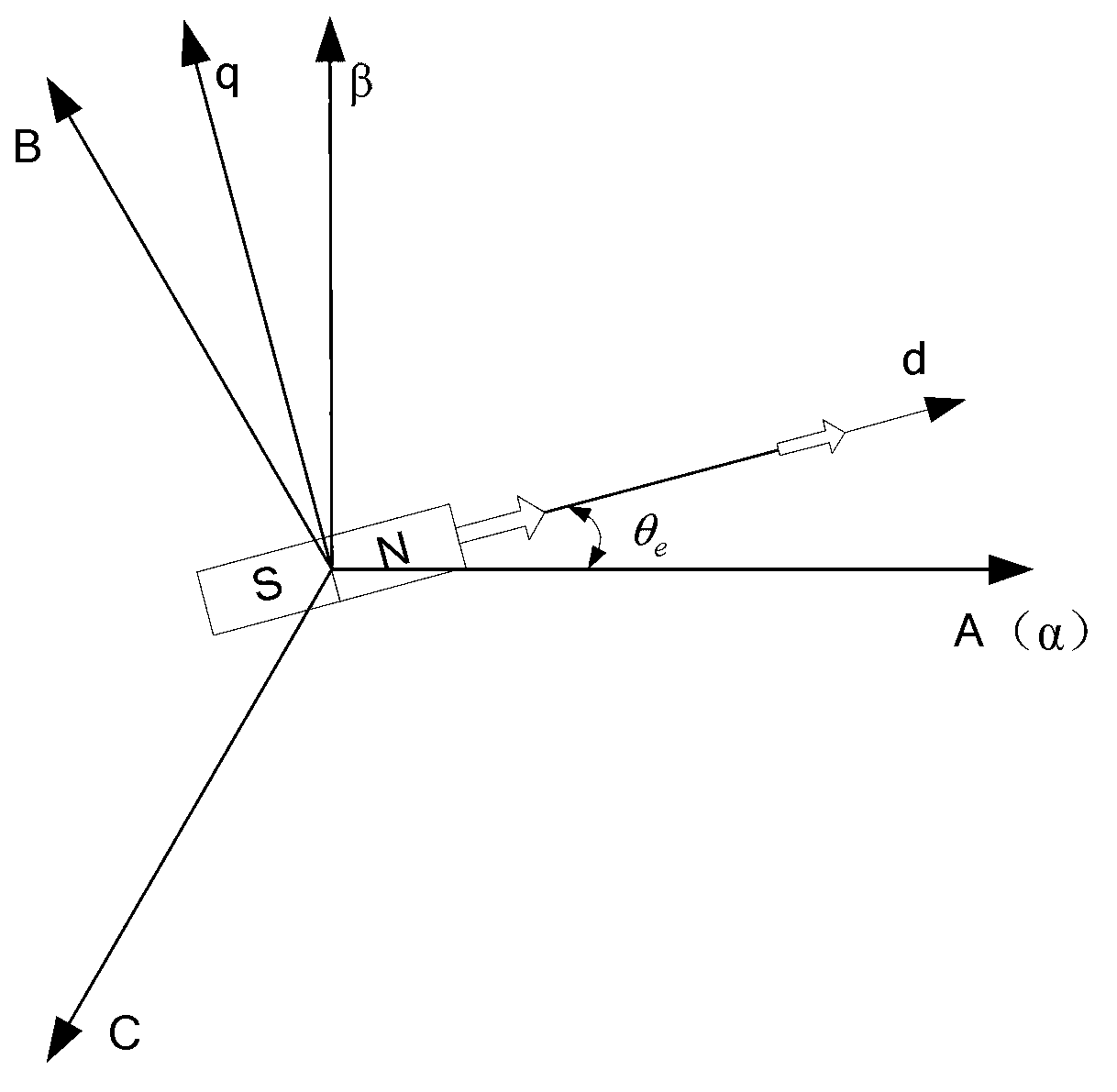 Position observation device and method for rotor of built-in permanent magnetic synchronous motor based on adaptive filtering