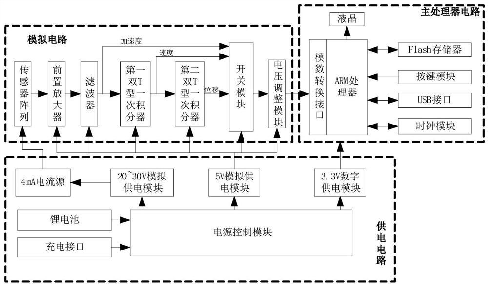 A device for simulating thrust fault rupture