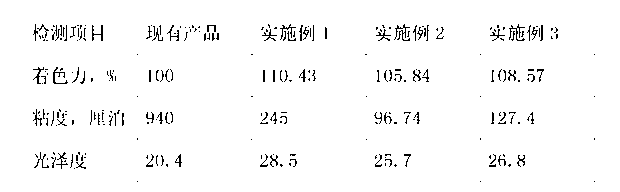 Preparation method for C.I. paratonere 49:1