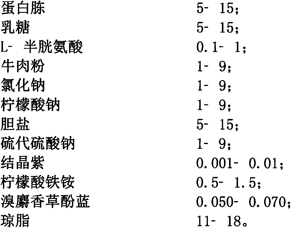 Crystal-violet salmonella culture medium and preparation process thereof