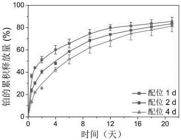 Thermally induced hydrogel containing selenium or tellurium, and preparation method and applications thereof