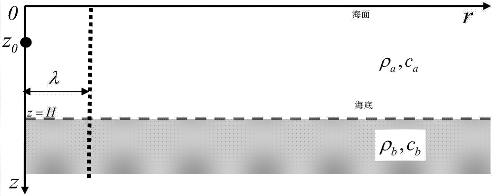 Coupled FEM-PE-based sound radiation prediction method of elastic structure under ocean channel