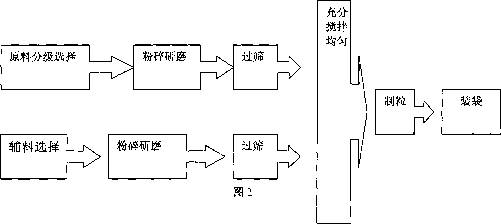 Soil storage-enlarging capacity-enhancing agent prepared from construction garbage and preparation method thereof