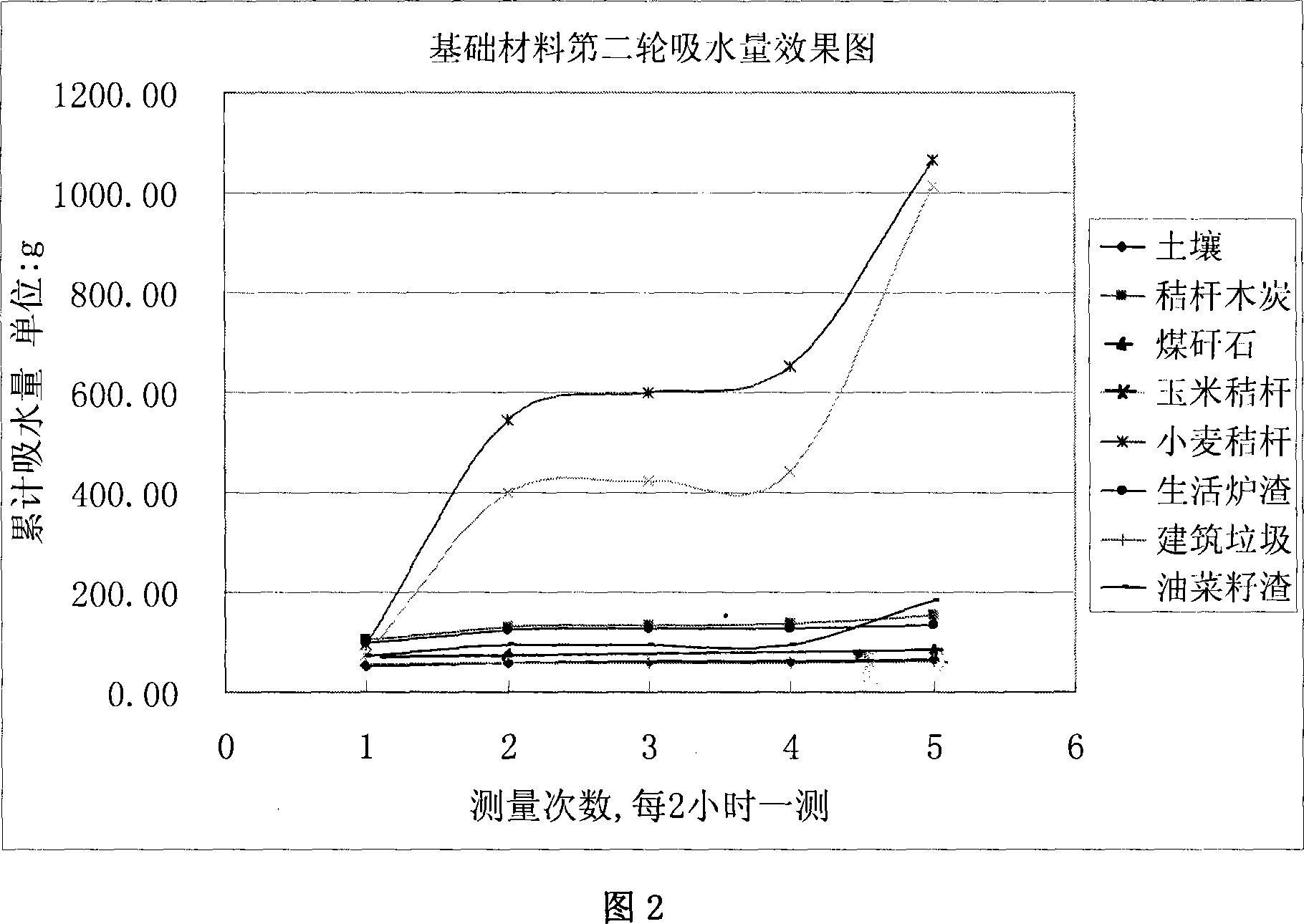 Soil storage-enlarging capacity-enhancing agent prepared from construction garbage and preparation method thereof