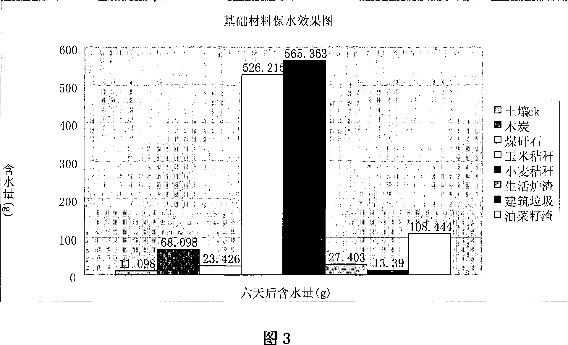 Soil storage-enlarging capacity-enhancing agent prepared from construction garbage and preparation method thereof