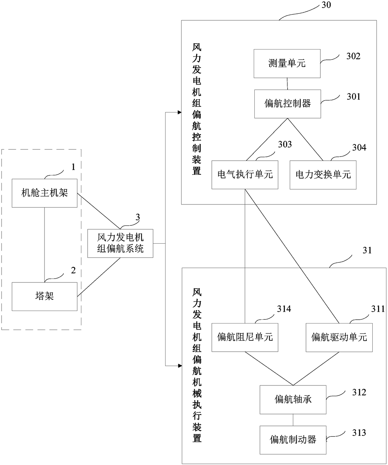 Yaw control device, executive device and yaw system and method