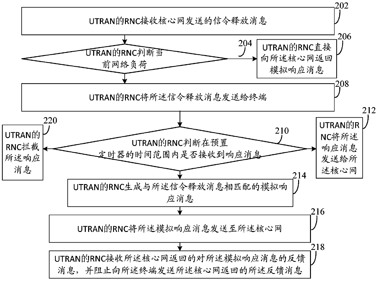 A method and device for releasing communication services