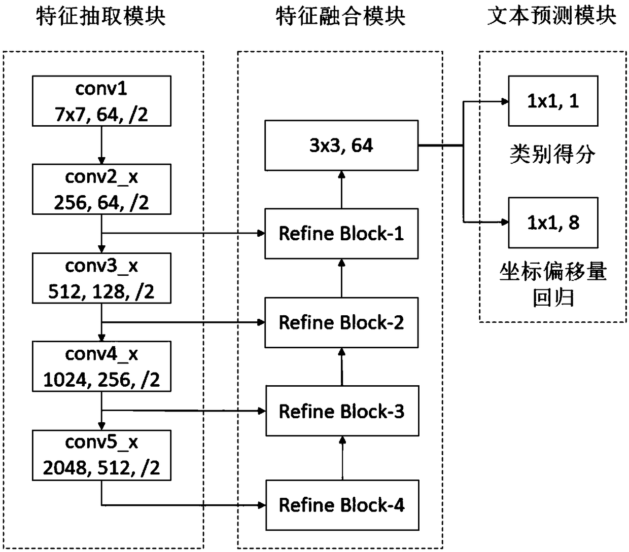 A natural scene text detection method based on full convolution neural network