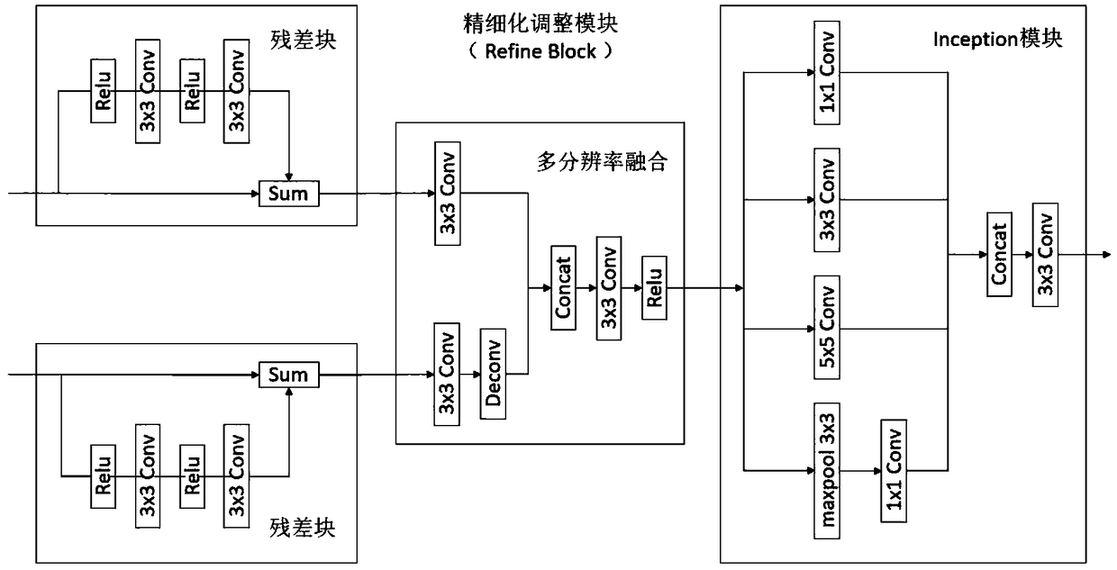 A natural scene text detection method based on full convolution neural network