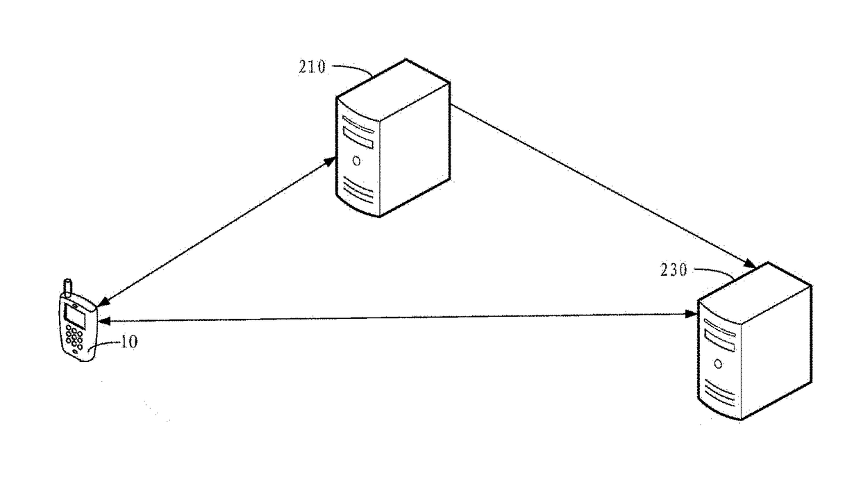 Method and system for implementing verification within data transfer