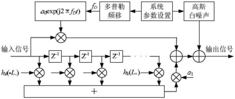 Timing synchronization error detection method based on all-digital reception in satellite communication