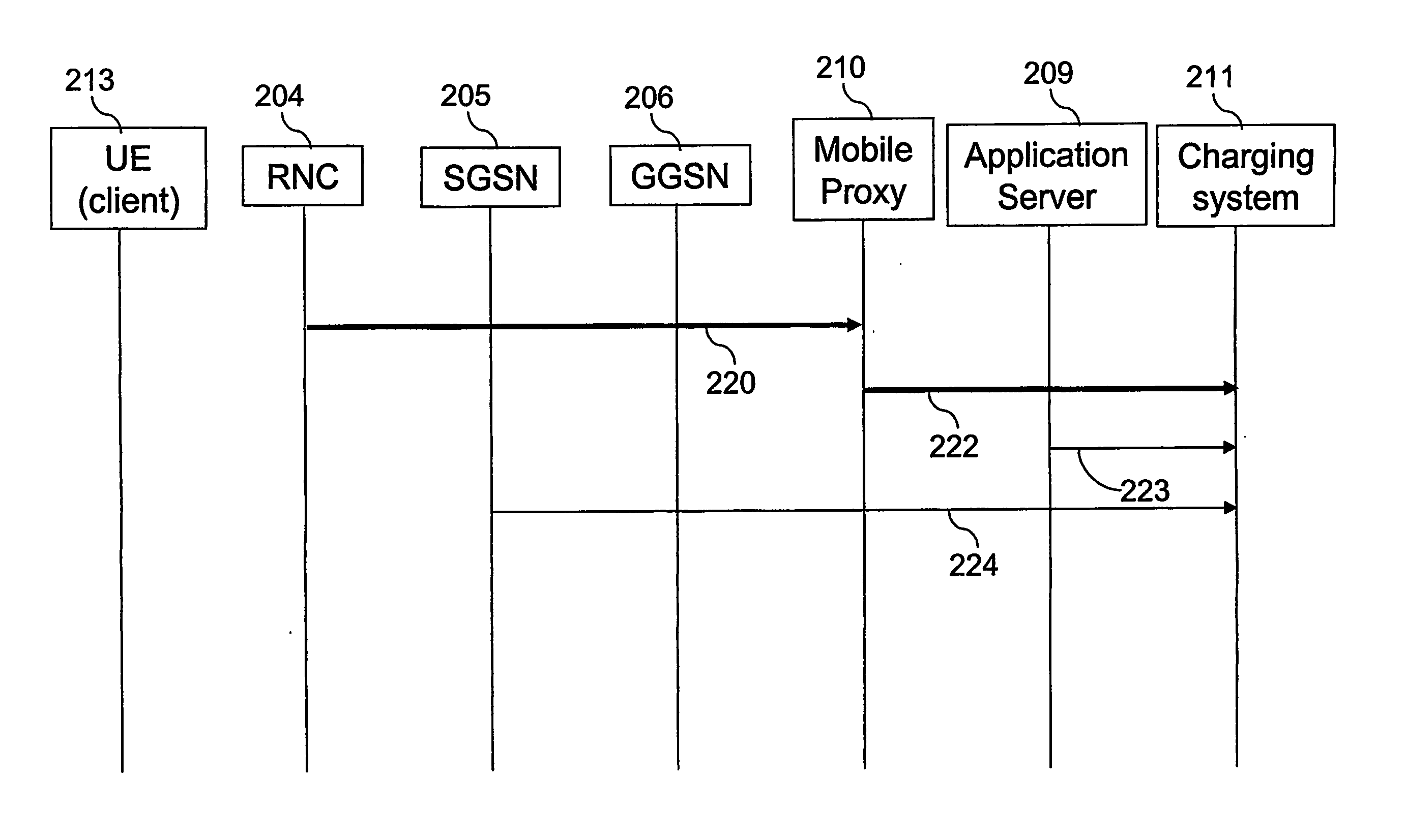 Arrangement and method for determining charging in a telecommunications system