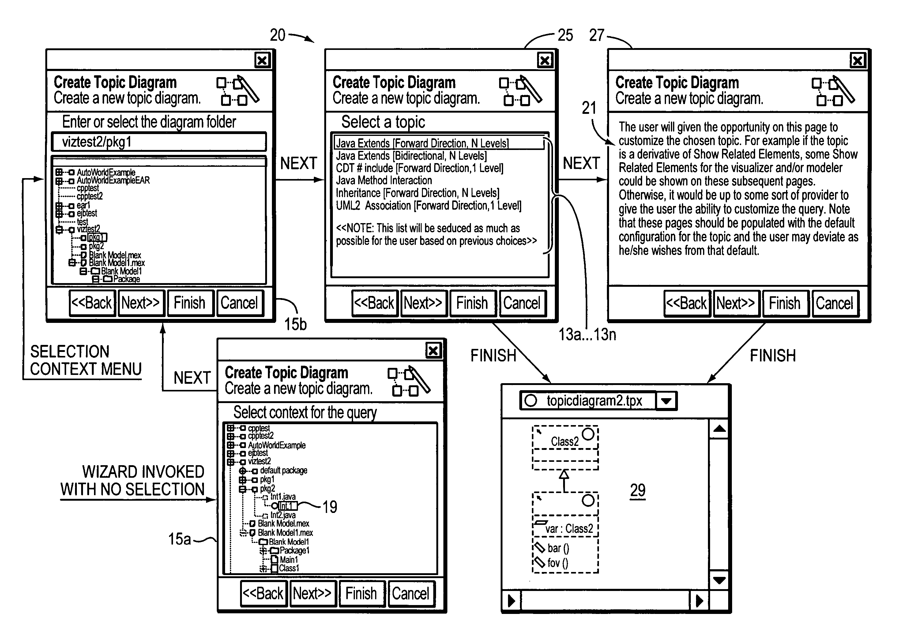 Computer method and apparatus for representing a topic in a software modeling system