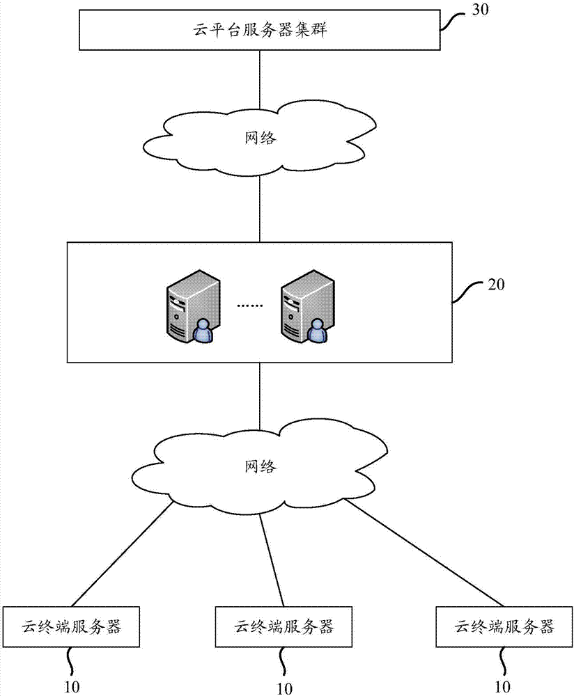 Data processing method and device