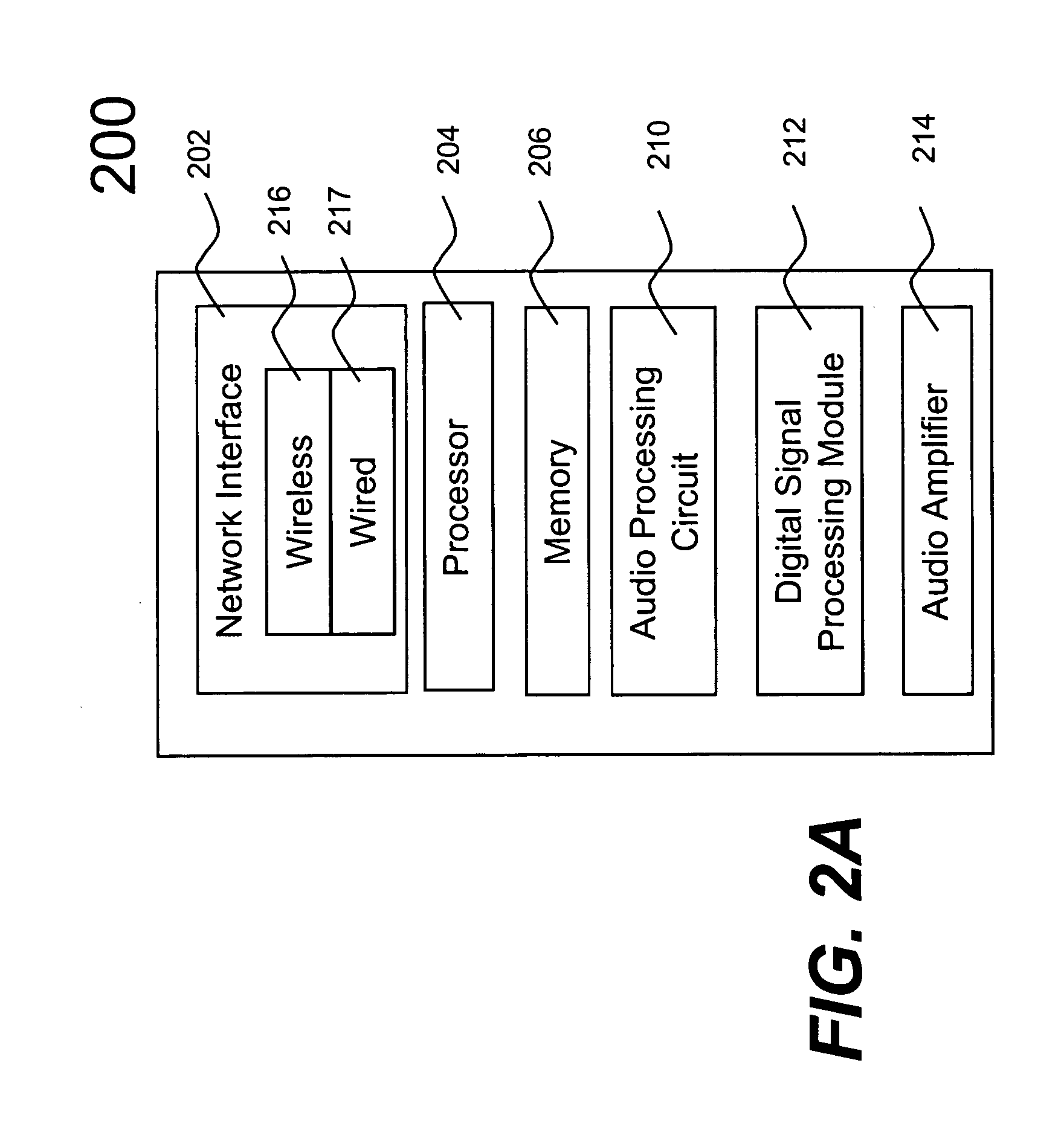 Establishing a secure wireless network with minimum human intervention