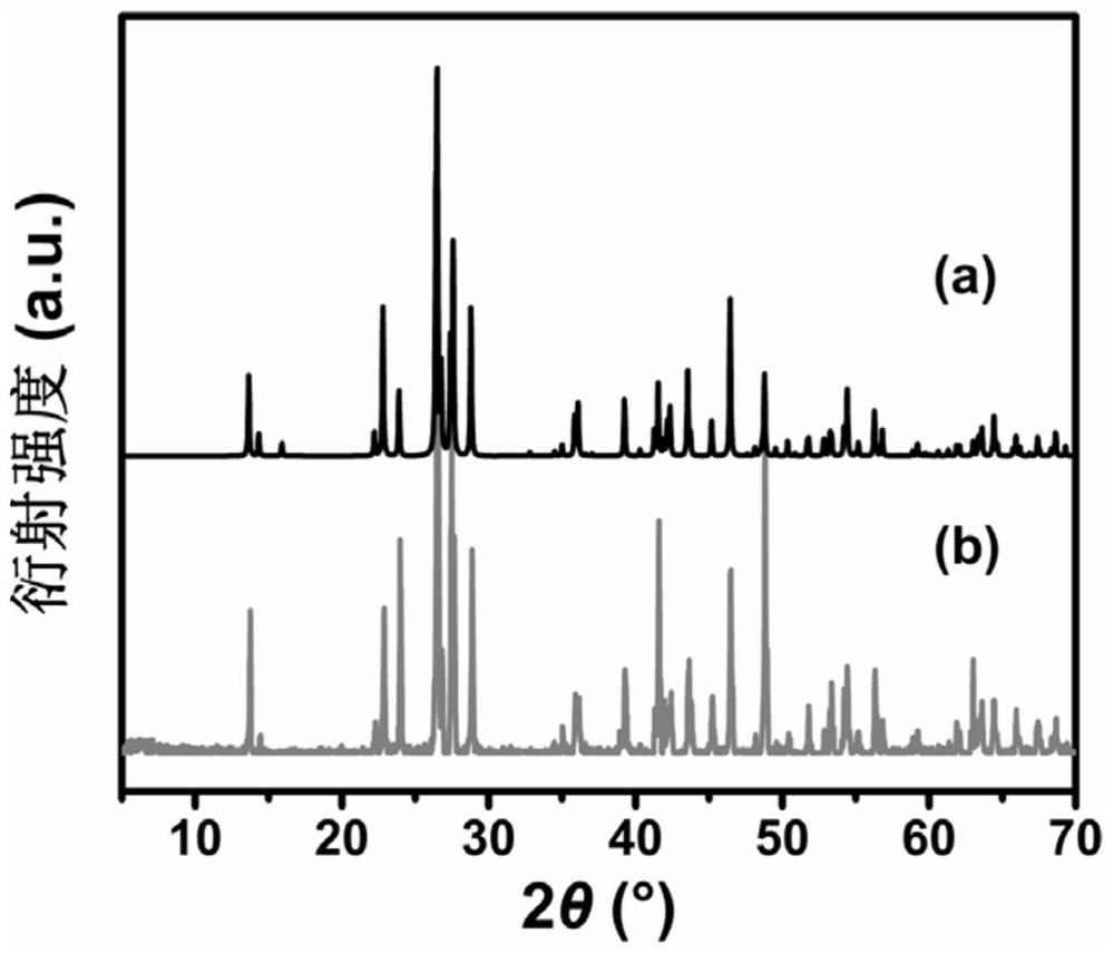 Zirconium fluorine cesium iodate second-order nonlinear optical crystal as well as preparation and application thereof