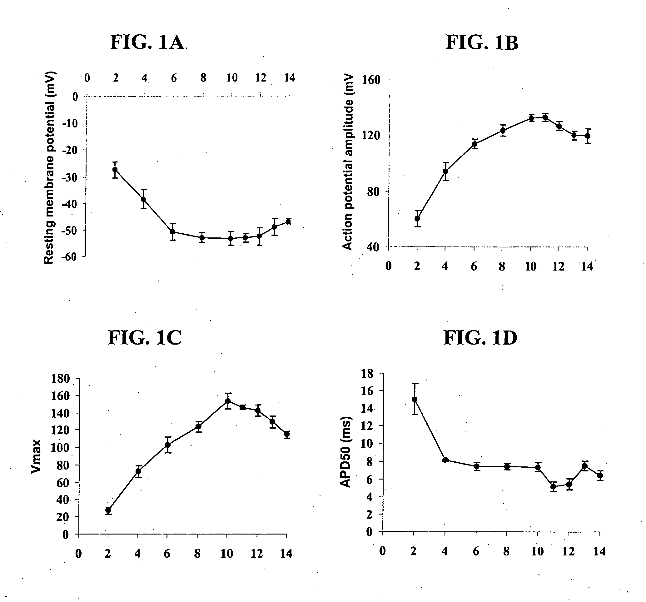 Methods and compositions for correction of cardiac conduction disturbances