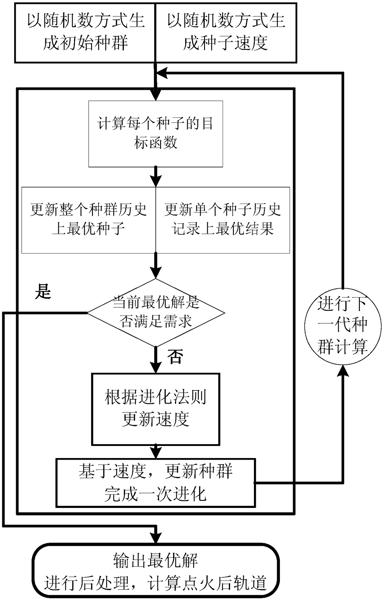 GEO-satellite orbit-transfer strategy computing method and system based on particle swarm algorithm and medium