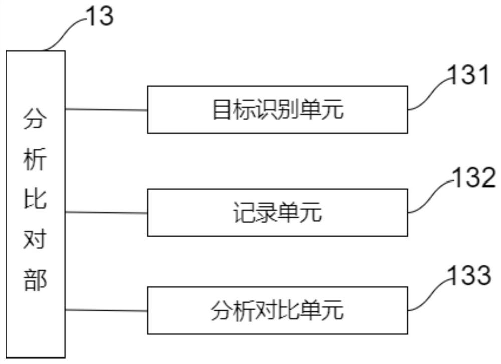 Intelligent scoring system