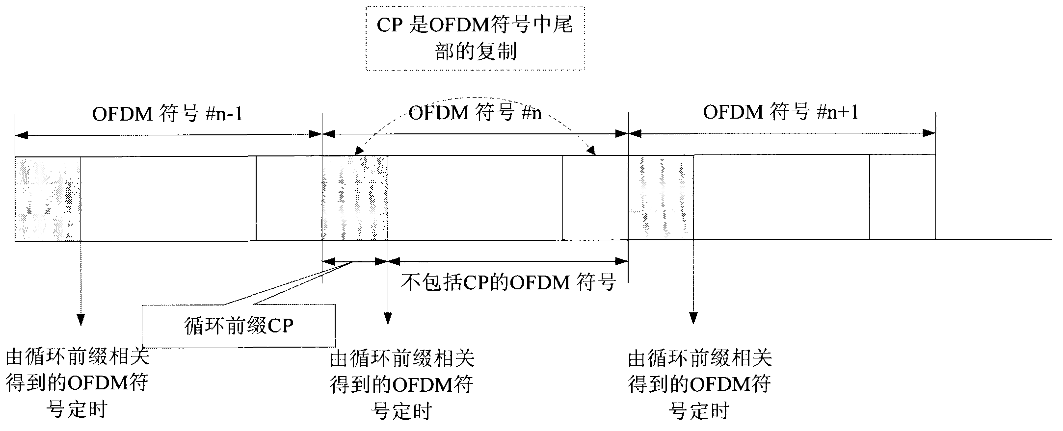 Time and frequency synchronization method and time and frequency synchronization device in LTE communication system