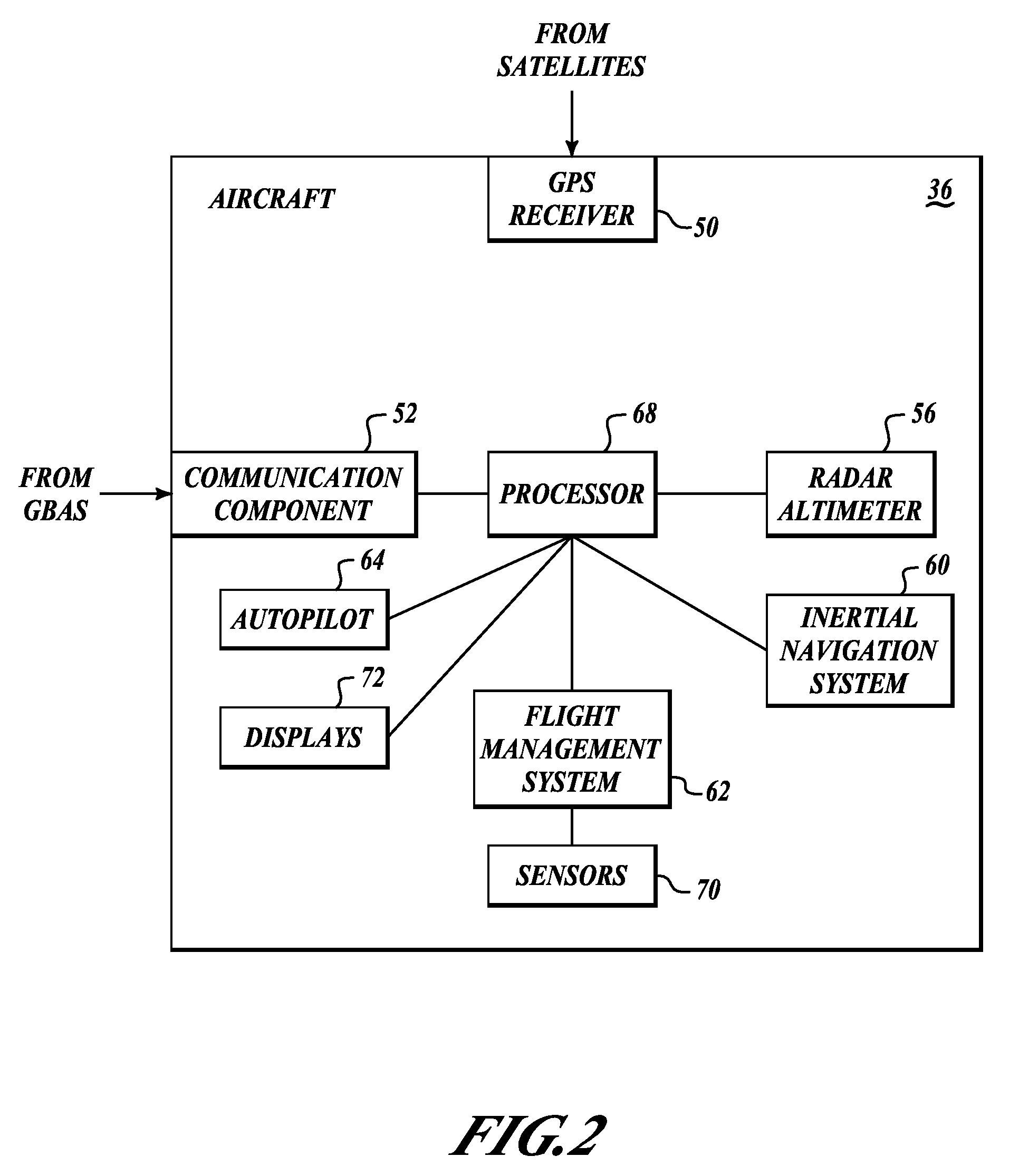 Global navigation satellite system landing systems and methods