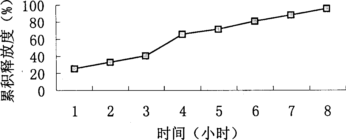 Slow-releasing acipimox capsule