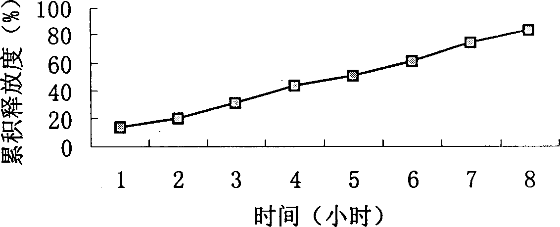 Slow-releasing acipimox capsule