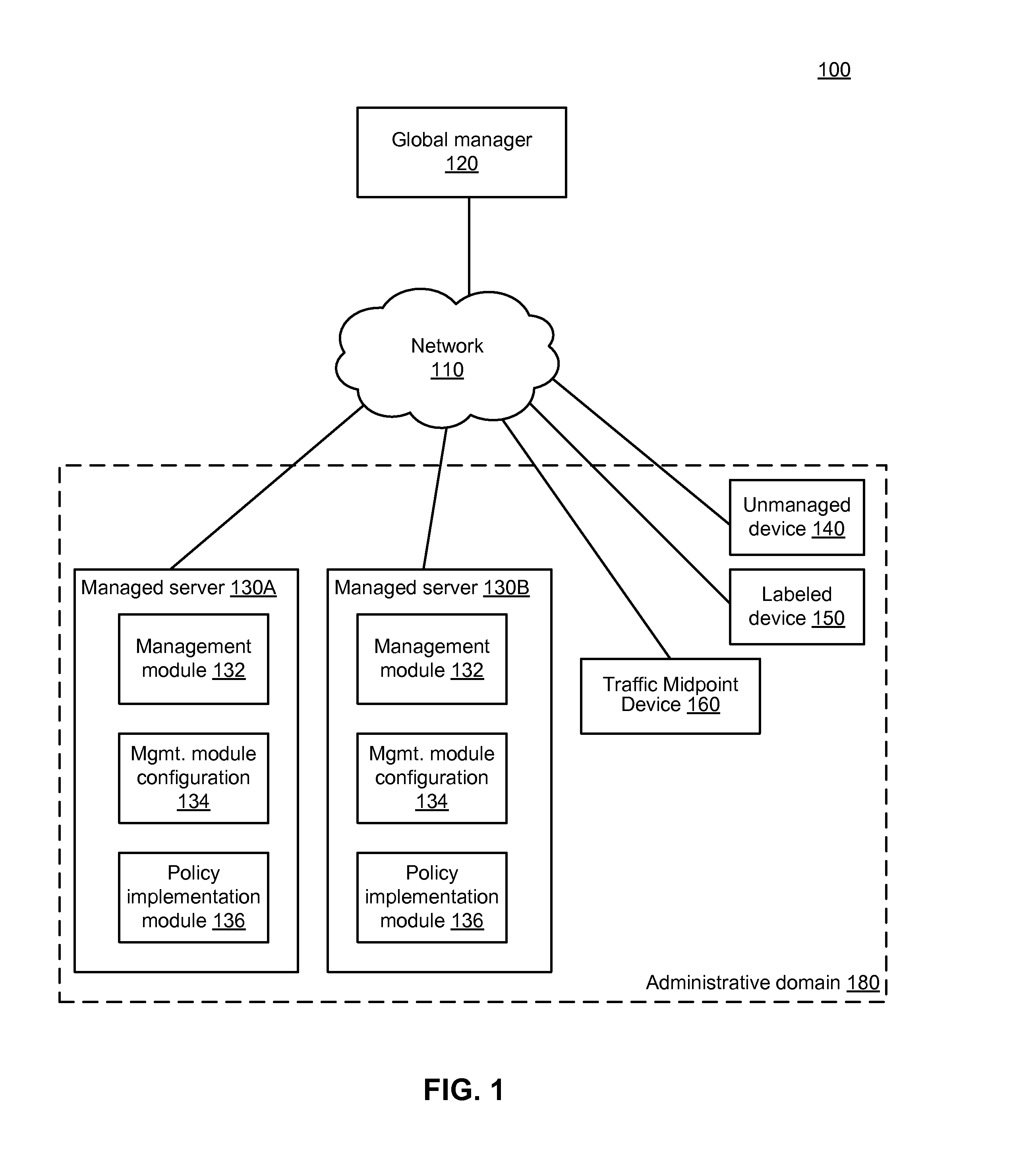 End-to-end policy enforcement in the presence of a traffic midpoint device