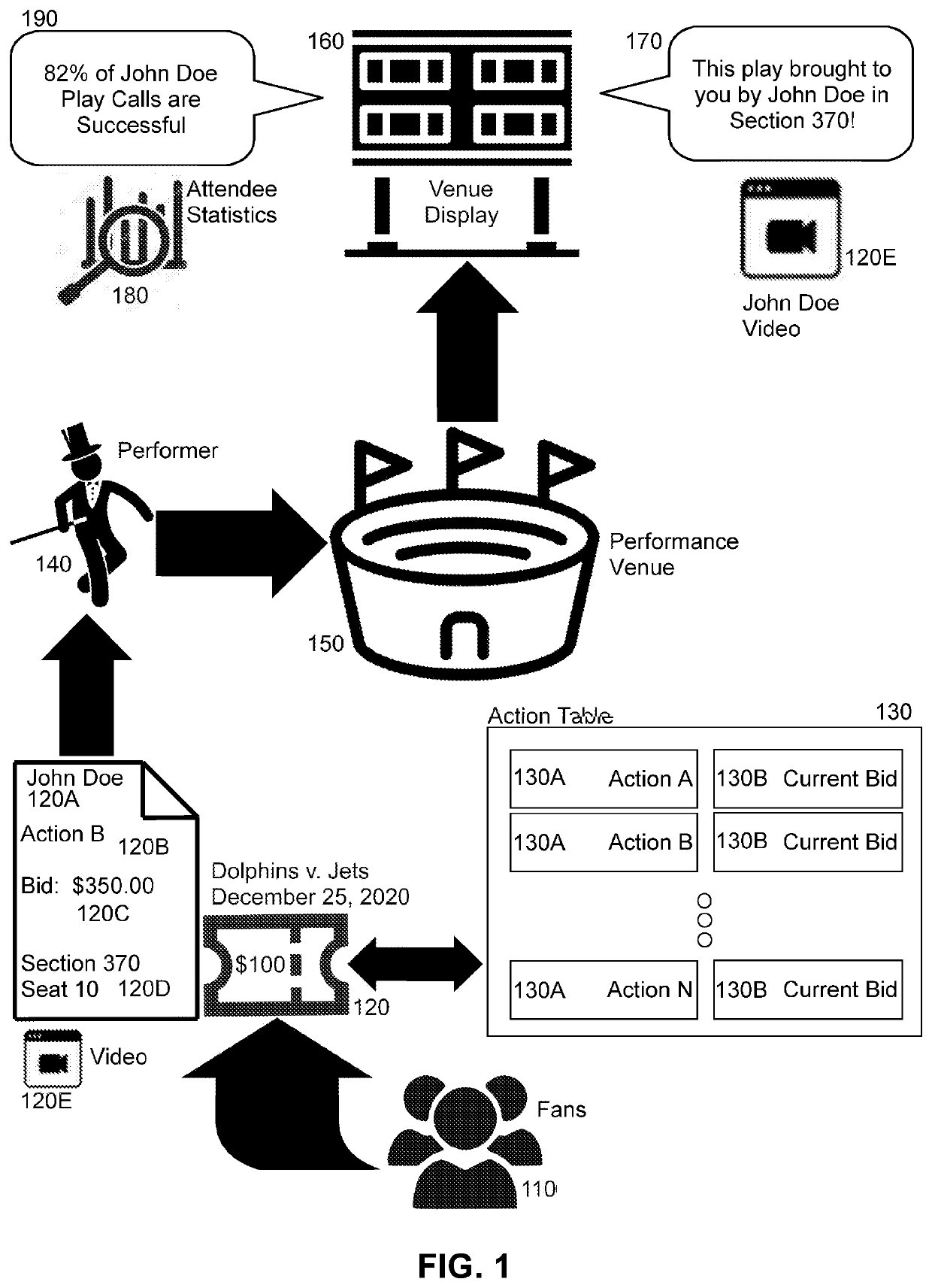 Crowd-sourced performance action selection recognition at a venue in which the selected action is performed