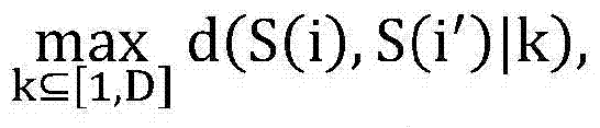 Resource scheduling optimization method based on binary space partitioning tree