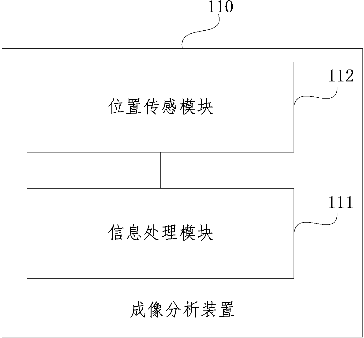 Imaging adjustment device and method