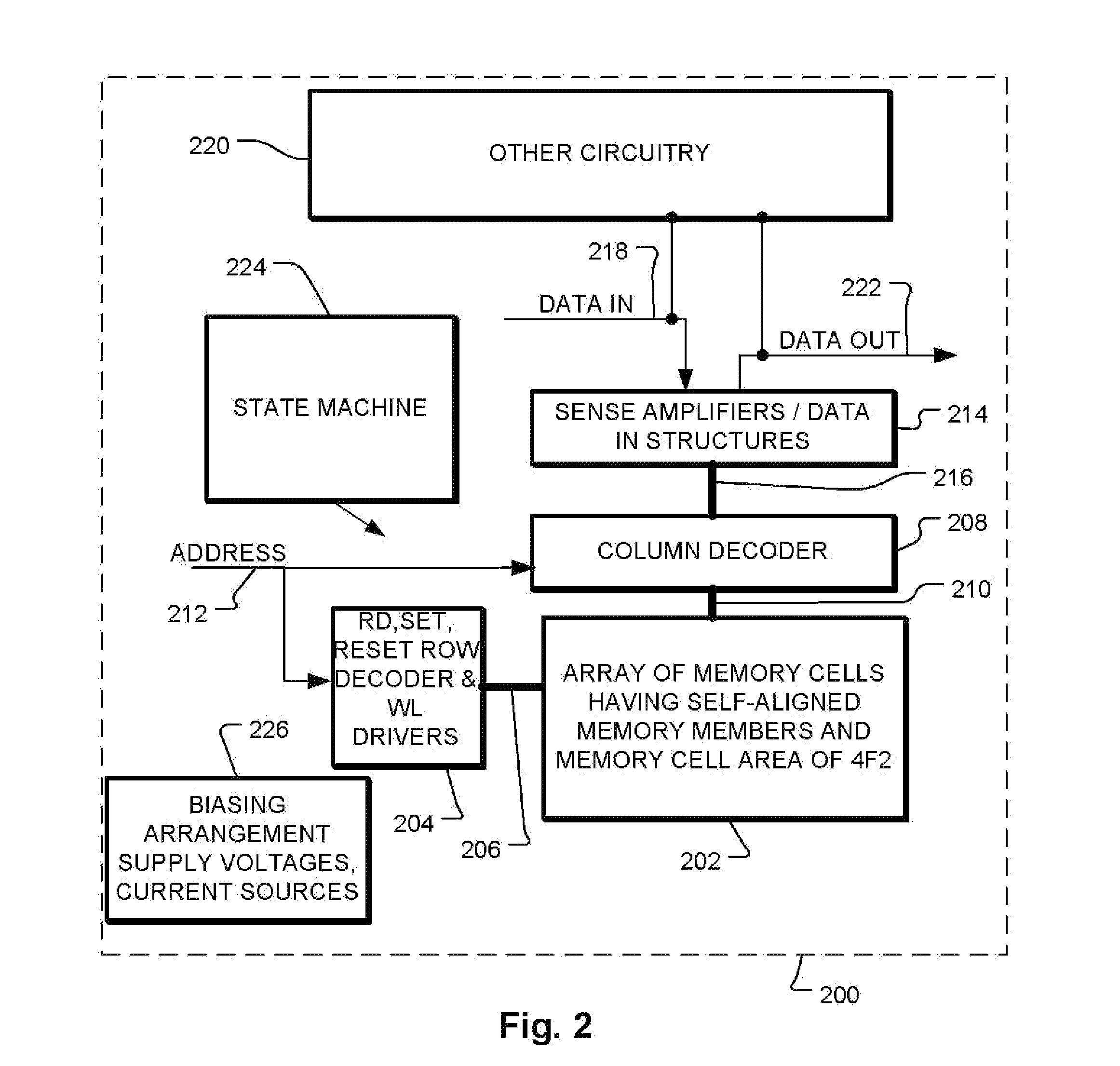 4f2 self align side wall active phase change memory