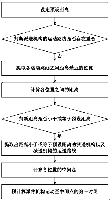 Express delivery method and system for logistics transportation