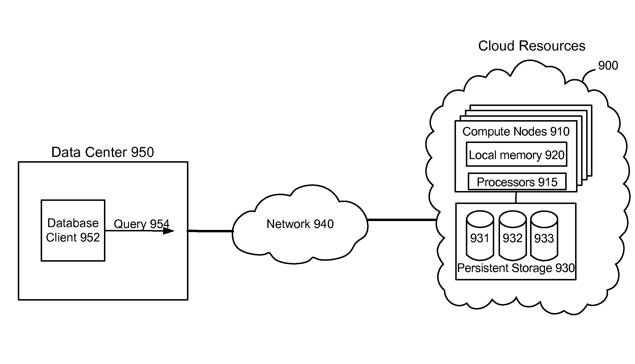 Real-time analytics for large data sets