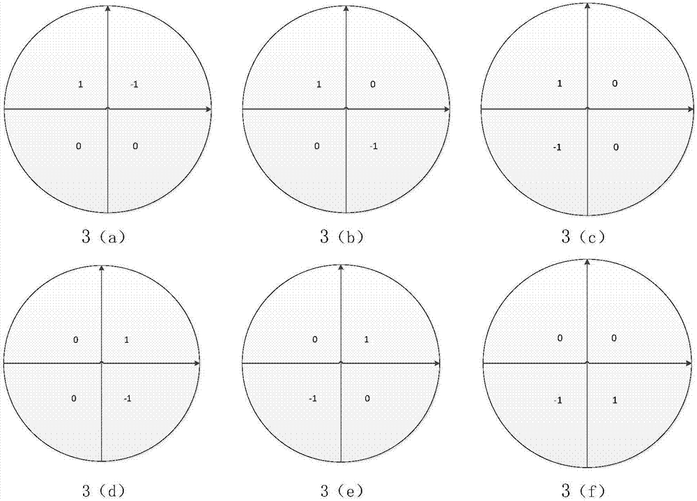 Three-dimensional blood vessel segmentation method based on symmetric matching filter group and regional growth