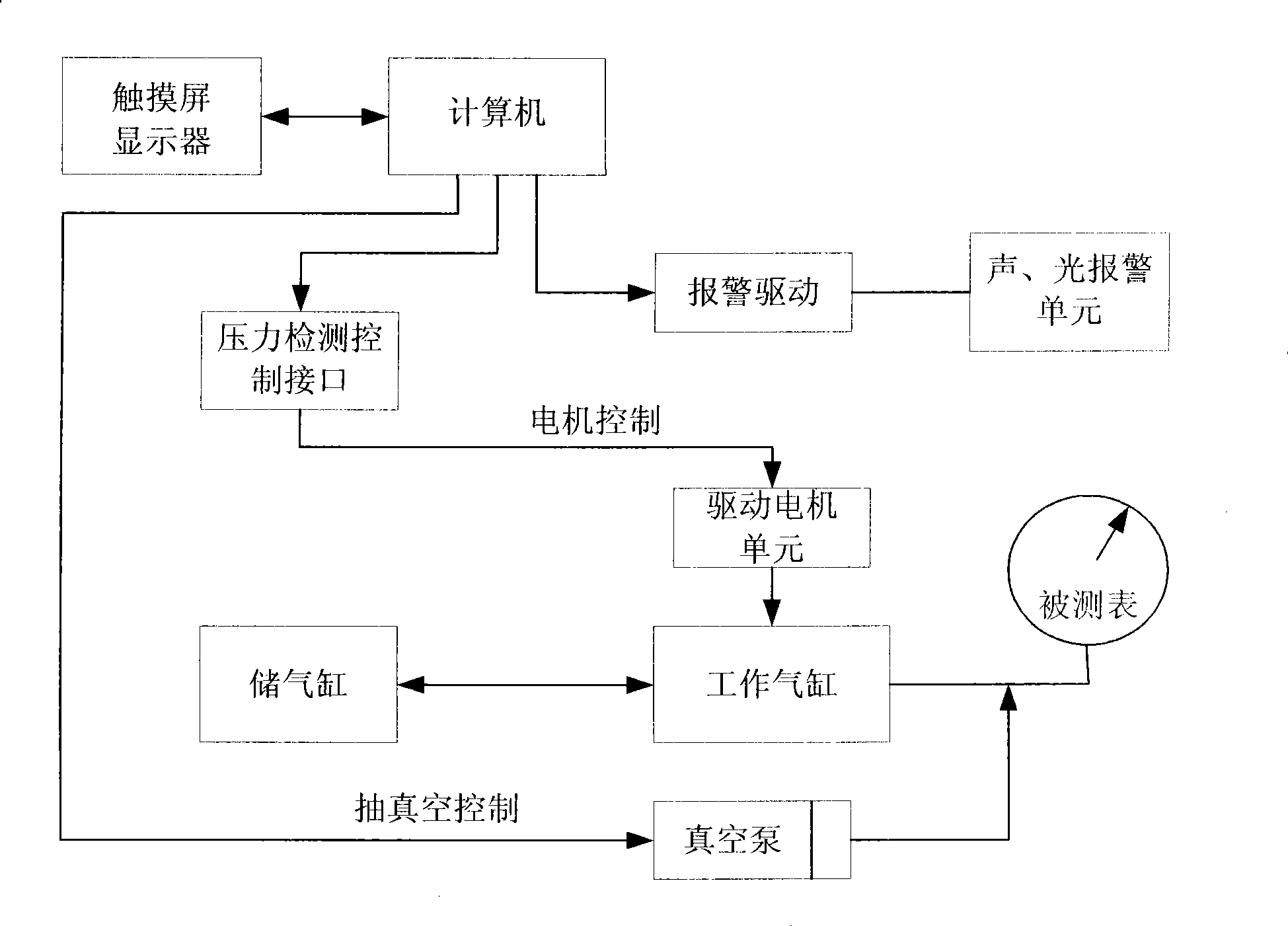 Calibration stand and calibration method for SF6 gas density and pressure monitoring device