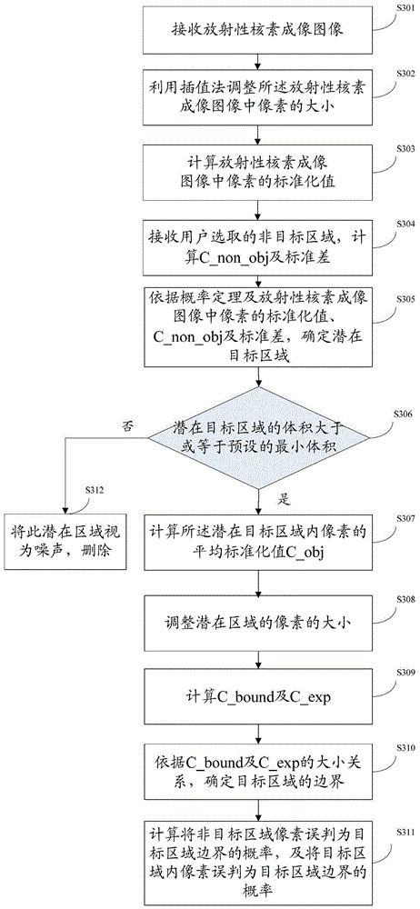 A method and device for segmenting images based on radionuclide imaging