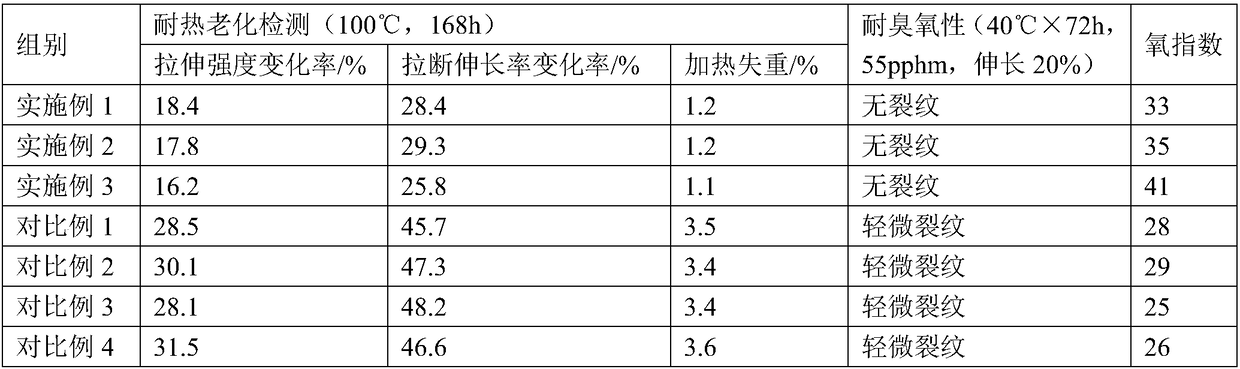 Novel chlorinated polyethylene rubber compound material and method for preparing same