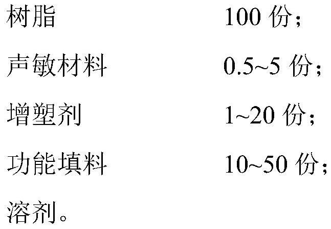 Lignin adhesive as well as preparation method and application thereof